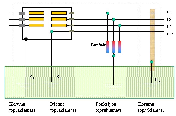 Topraklama